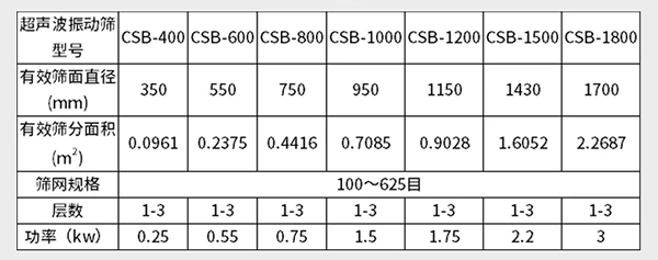小型超聲波振動篩參數(shù)