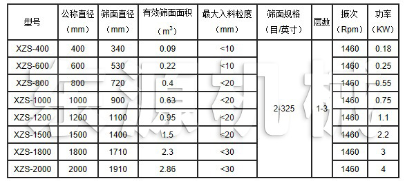 XZS旋振篩主要技術(shù)參數(shù)