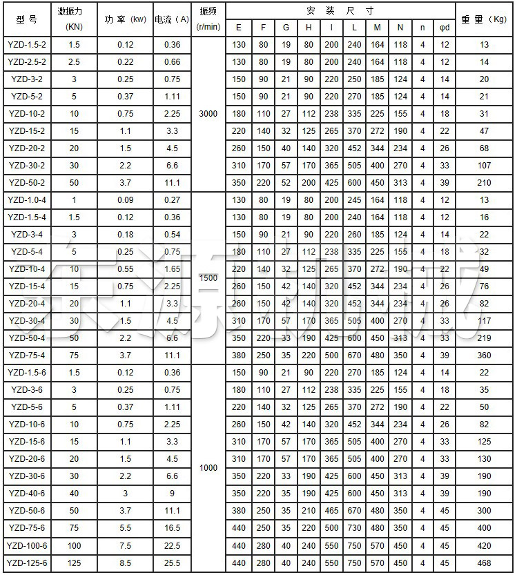 YZD系列振動電機(jī)技術(shù)參數(shù)
